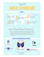 May is International Thyriod Awareness Month