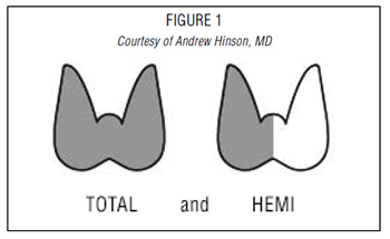 Figure1