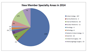 New Member Specialty area 2014
